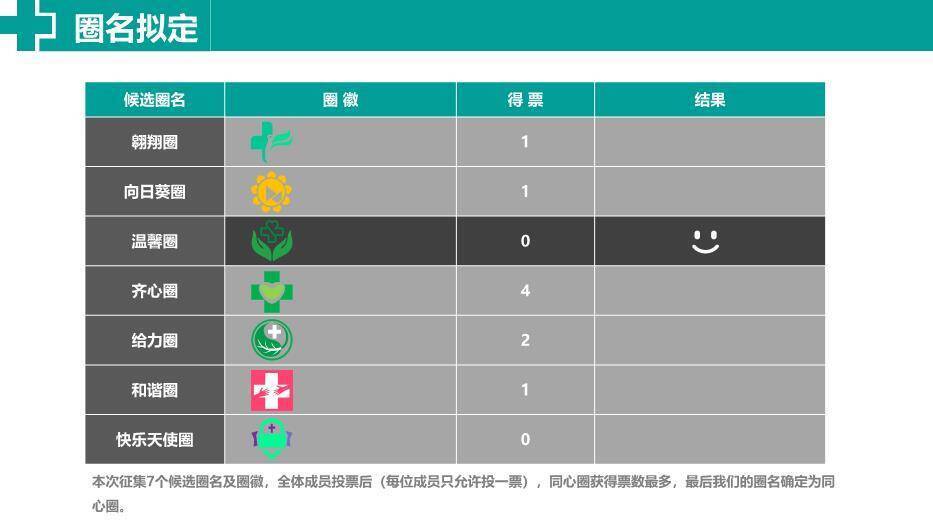 绿色极简风医院品管圈主题汇报PPT模板3