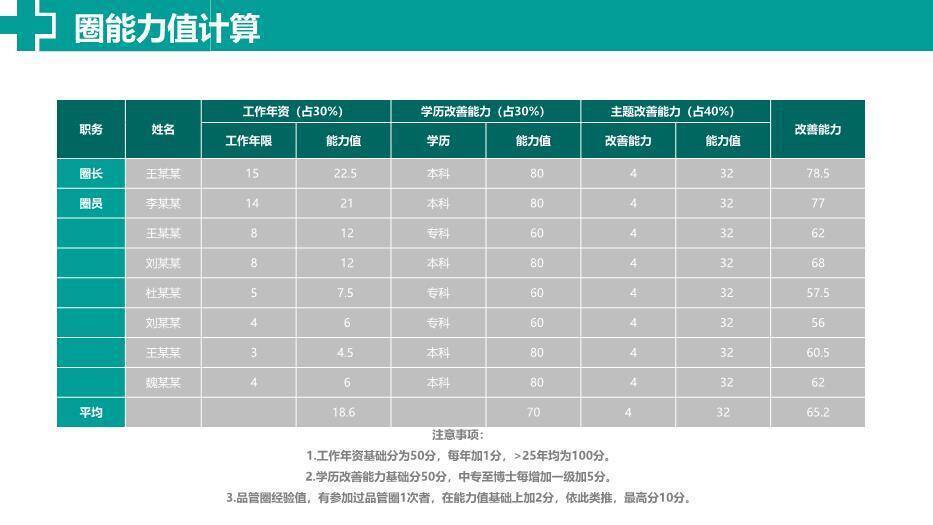 绿色极简风医院品管圈主题汇报PPT模板5