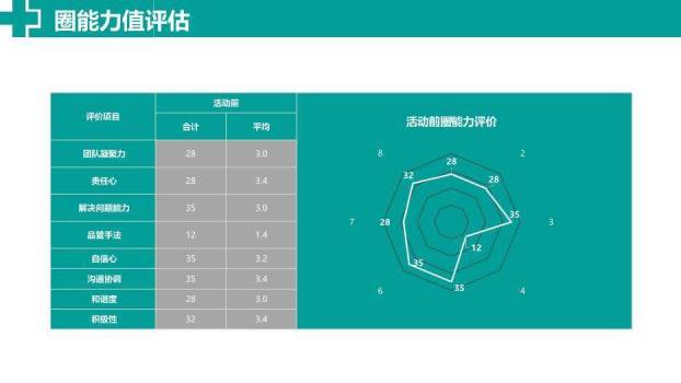 绿色极简风医院品管圈主题汇报PPT模板6