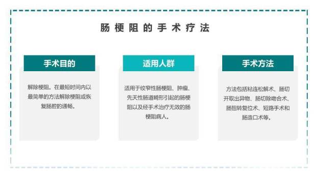绿色卡通插画风肠梗阻护理查房PPT模板5