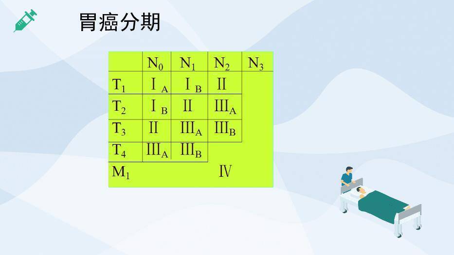 天蓝色微立体胃癌PPT模板5