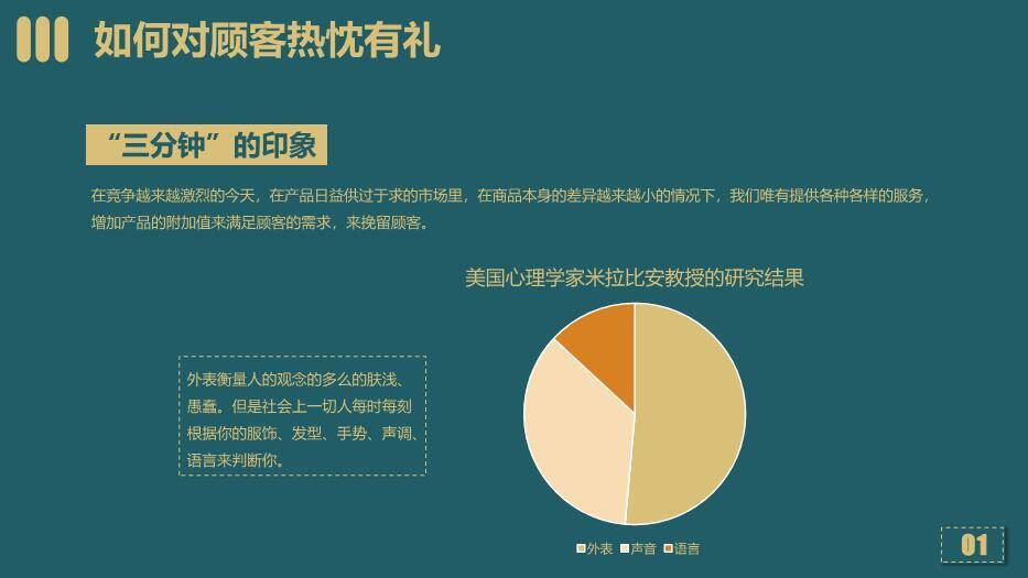 深青色商务风销售客服服务礼仪PPT模板6
