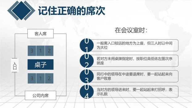蓝绿色商务风商务礼仪培训PPT模板9