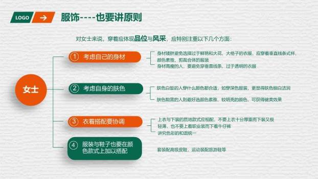 橙色卡通风职场商务礼仪培训PPT模板1