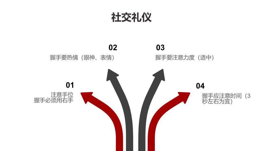 黑色庄重风商务礼仪PPT模板9