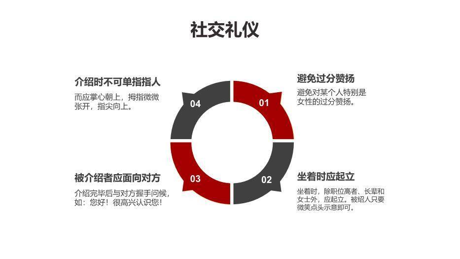 黑色庄重风商务礼仪PPT模板7
