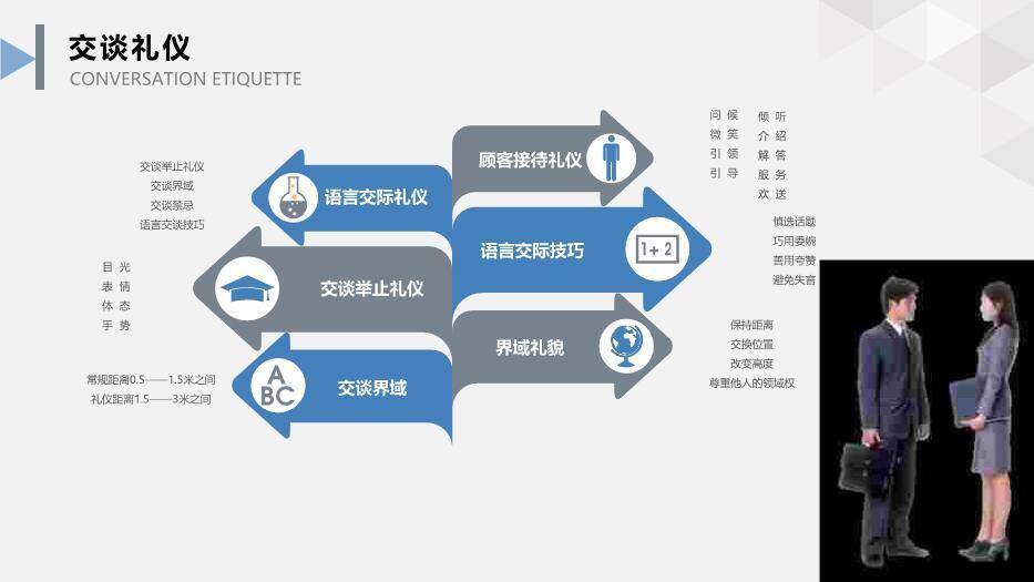 浅蓝色商务风员工礼仪培训PPT模板7