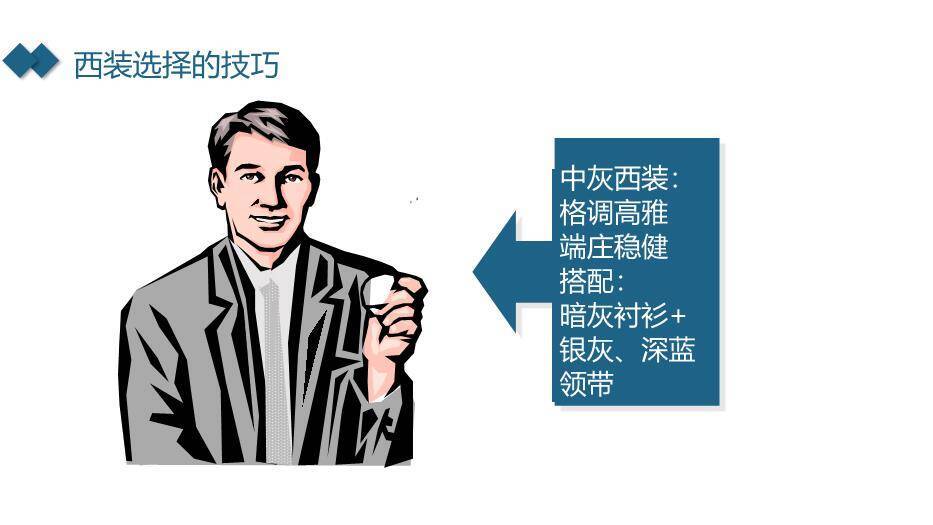 深蓝色商务风求职礼仪PPT模板8