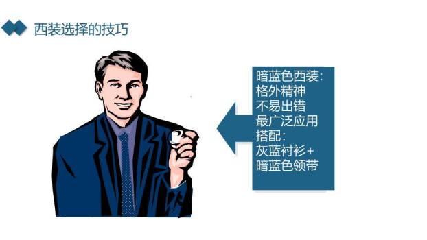 深蓝色商务风求职礼仪PPT模板9