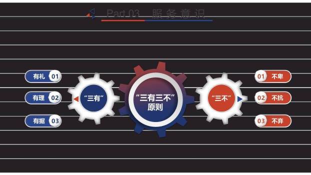黑色商务风企业培训通用PPT模板5