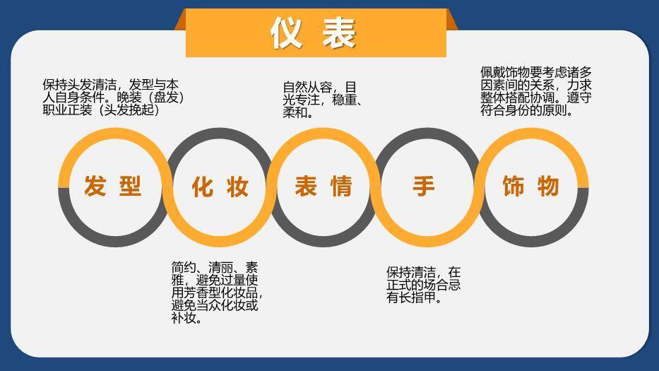 深蓝色商务风商务礼仪PPT模板6