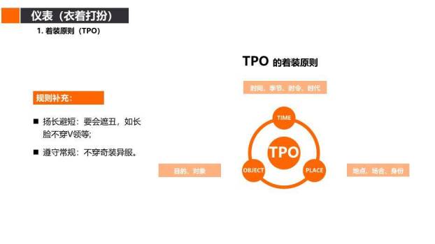 橙色商务风商务实用礼仪培训PPT模板1