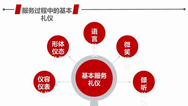 红色商务风营业员基础服务培训PPT模板8