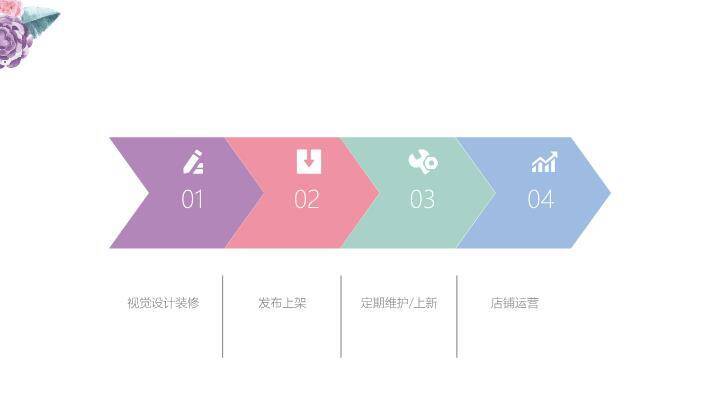 小清新繁花边框教育通用PPT模板5