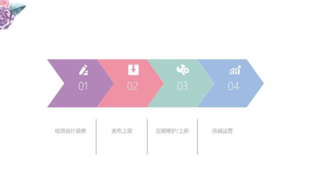 小清新繁花边框教育通用PPT模板5