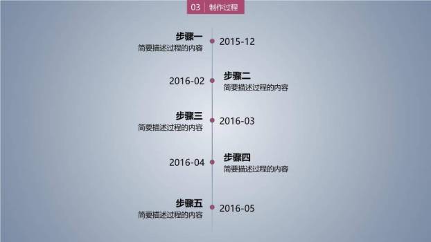 管理学院营销专业答辩PPT模板2