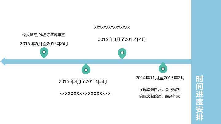 微生物研究开题汇报PPT模板2