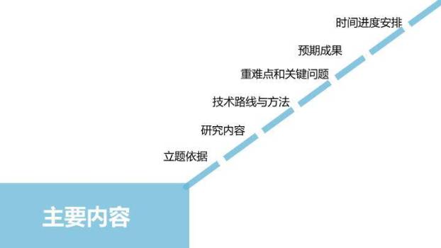 微生物研究开题汇报PPT模板4