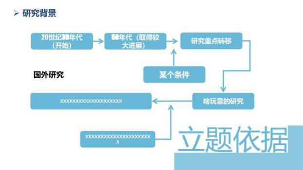微生物研究开题汇报PPT模板6