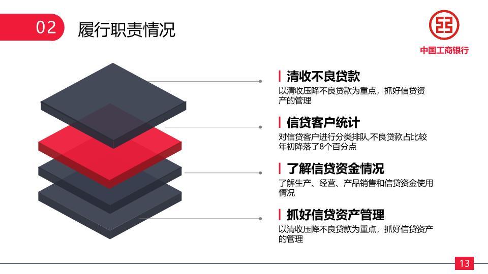 中国工商银行黑红斜纹沉稳PPT模板4