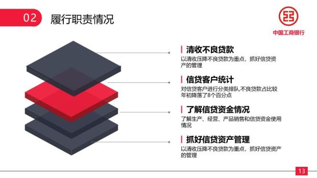 中国工商银行黑红斜纹沉稳PPT模板4