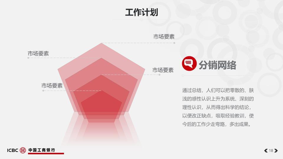 中国工商银行建筑实景总结PPT模板9