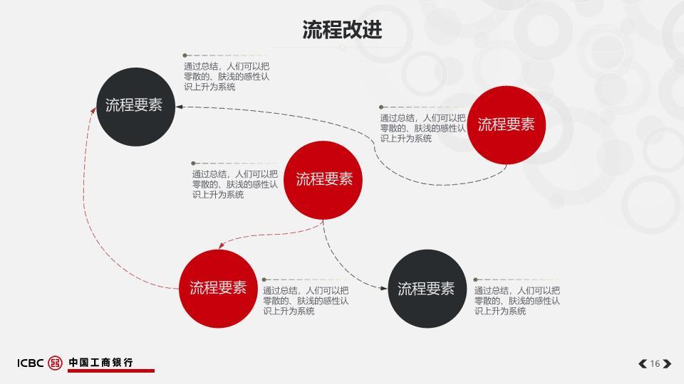 中国工商银行建筑实景总结PPT模板7