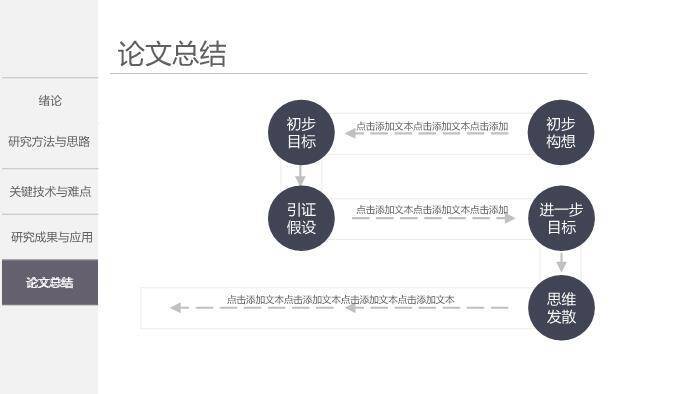 黑色学术风通用毕业答辩PPT模板9