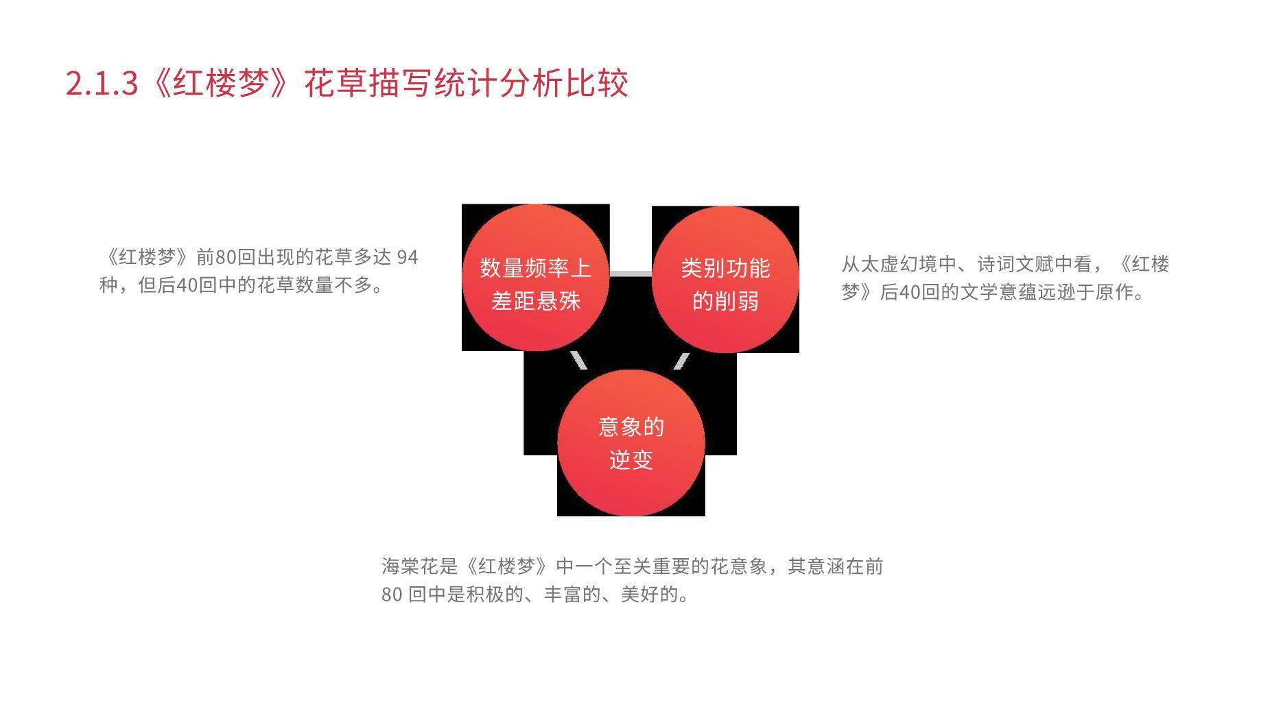 红色简约风毕业论文答辩PPT模板1