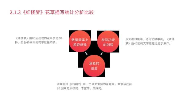 红色简约风毕业论文答辩PPT模板1