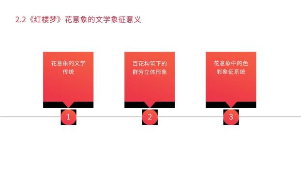 红色简约风毕业论文答辩PPT模板2