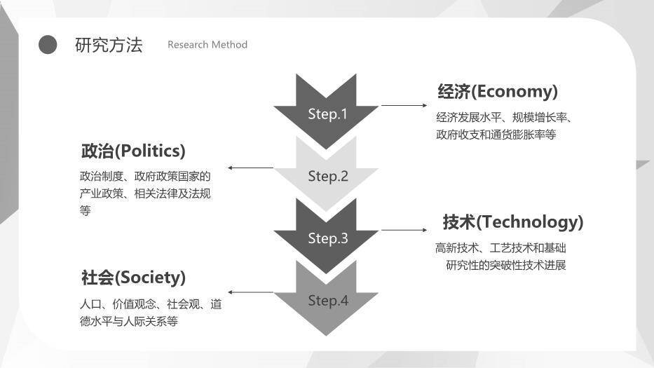 灰色商务风毕业论文答辩报告PPT模板5