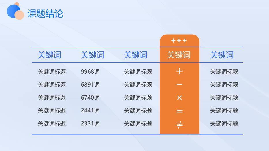 蓝色极简风毕业设计答辩PPT模板7