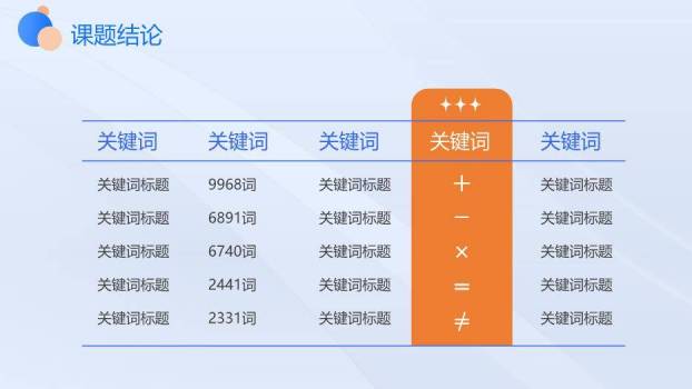 蓝色极简风毕业设计答辩PPT模板7