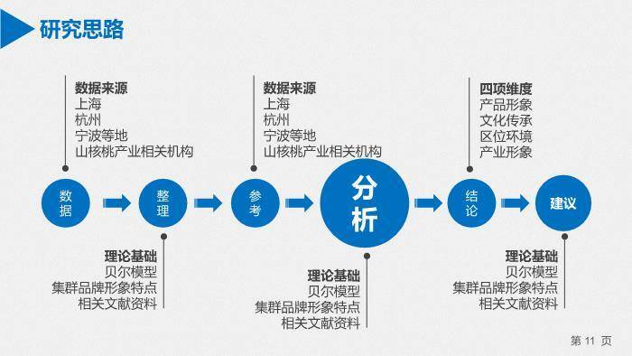 蓝色学术风北京大学论文答辩PPT模板2
