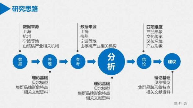 蓝色学术风北京大学论文答辩PPT模板2