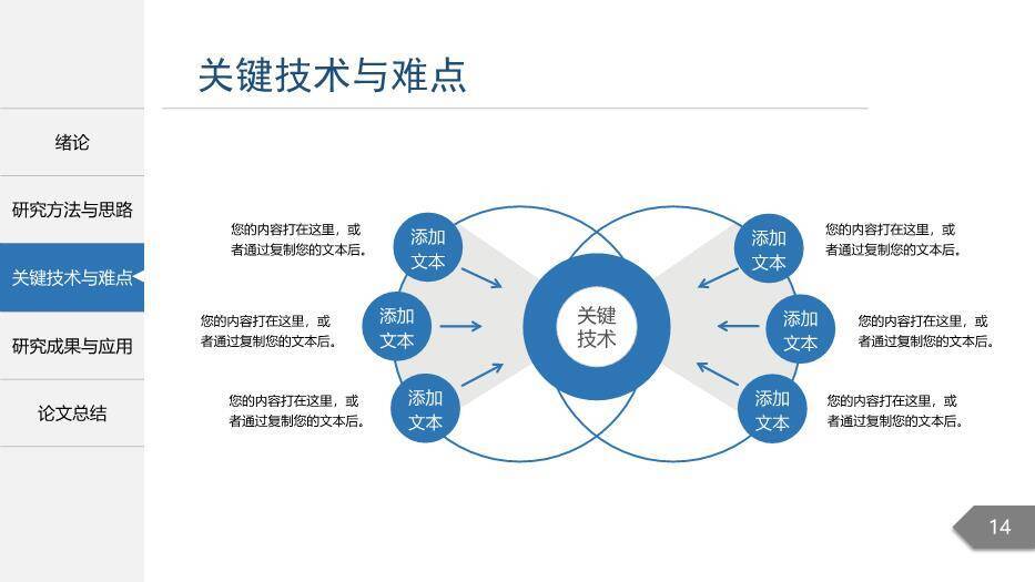 蓝色学术风论文答辩题目PPT模板5