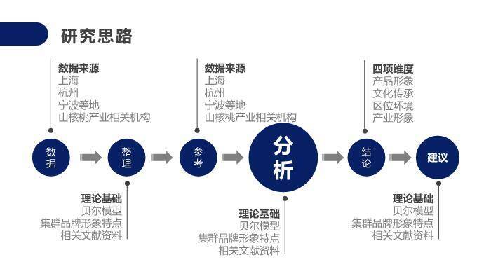 蓝色学术风学术毕业论文答辩PPT模板2