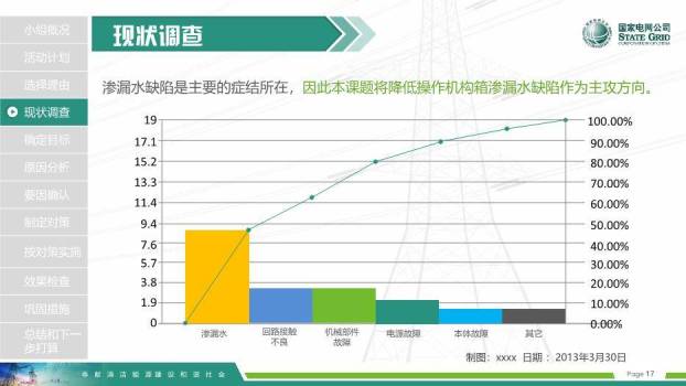 彩色商务风国家电网QCPPT模板8