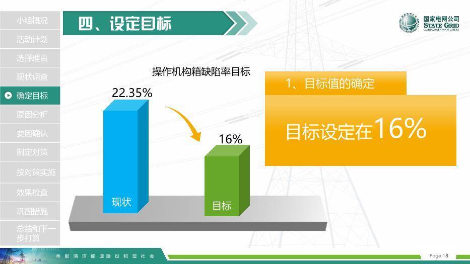 彩色商务风国家电网QCPPT模板9