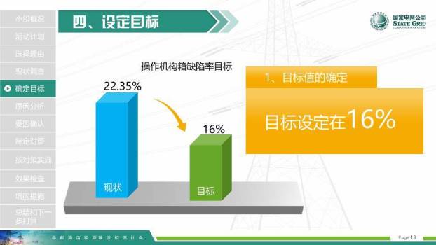 彩色商务风国家电网QCPPT模板9