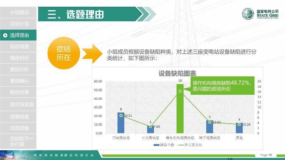 彩色商务风国家电网QCPPT模板1