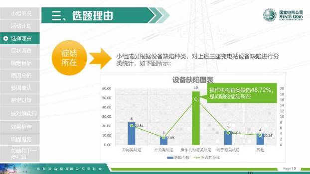 彩色商务风国家电网QCPPT模板1