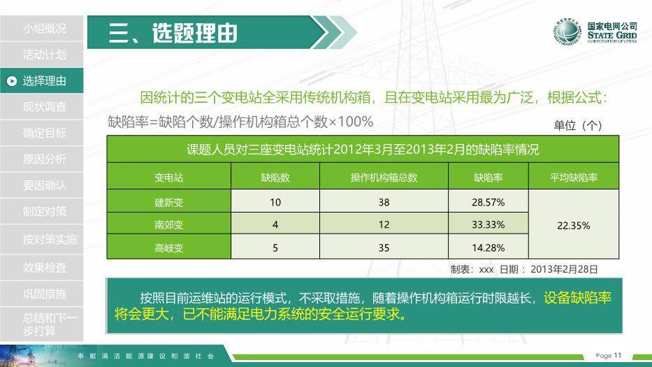 彩色商务风国家电网QCPPT模板2