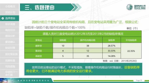 彩色商务风国家电网QCPPT模板2