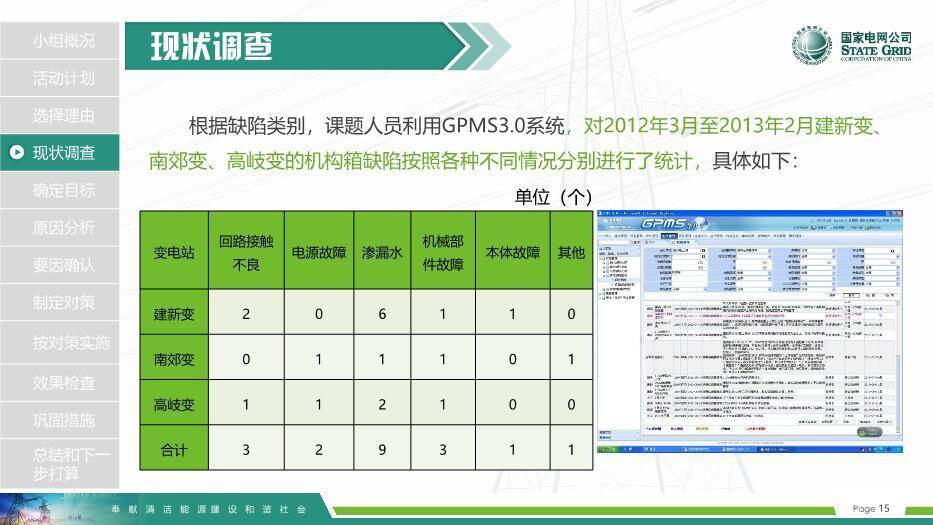 彩色商务风国家电网QCPPT模板6