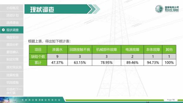 彩色商务风国家电网QCPPT模板7