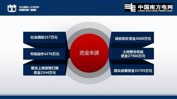 蓝色科技风南方电网工作汇报PPT模板3