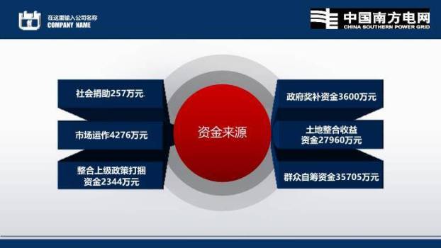 蓝色科技风南方电网工作汇报PPT模板3