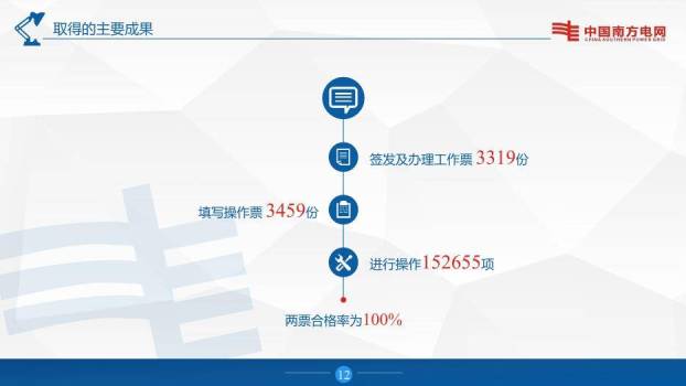 蓝色商务风电网企业通用工作汇报PPT模板3